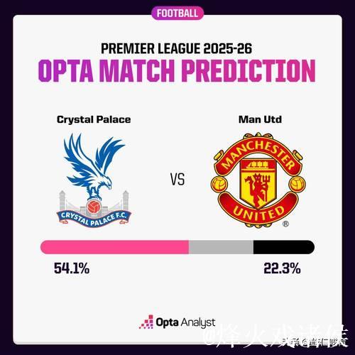 桑德兰水晶宫都争四,曼联绝不该掉队 桑德兰水晶宫都争四,曼联绝不该掉队